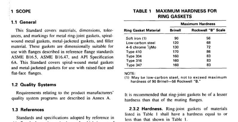 ASME B16.20a-2000 pdf free download